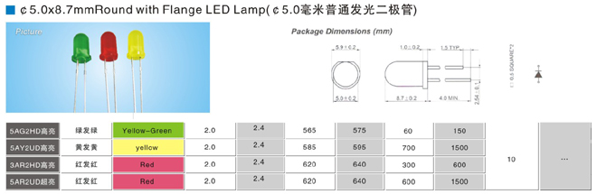 5.0������ͨ���������