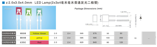 2*3*4������ͨ���������