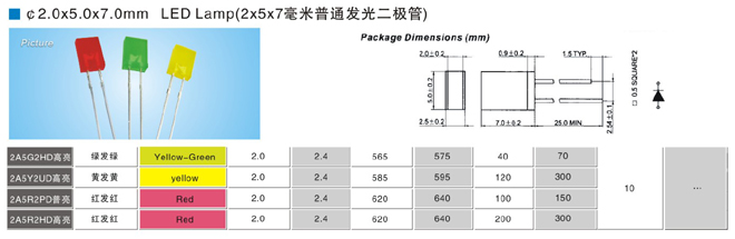 2*5*7������ͨ���������