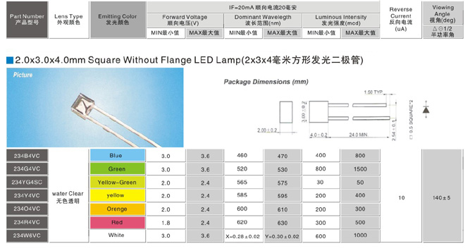2*3*4���׷��η��������