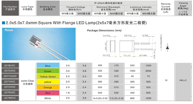 2*5*7���׷��η��������