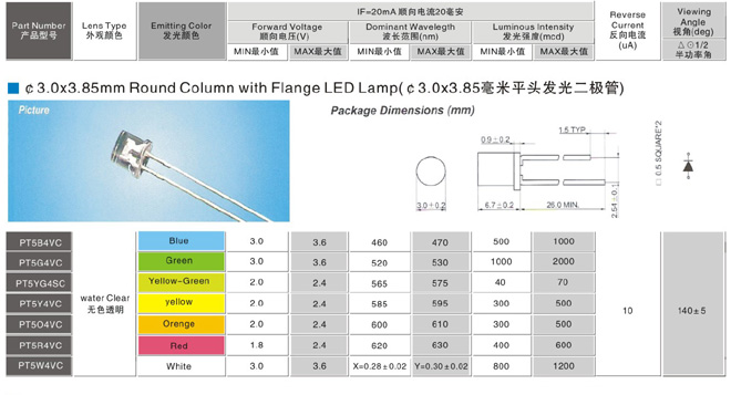 3*3.85����ƽͷ���������