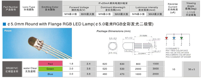 5mmRGBȫ��LEDϵ��