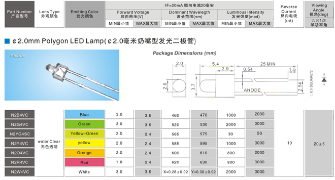 2���������ͷ��������