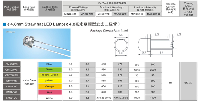 4.8���ײ�ñ�ͷ��������