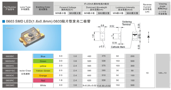 0603��Ƭ��SMD-LEDϵ��