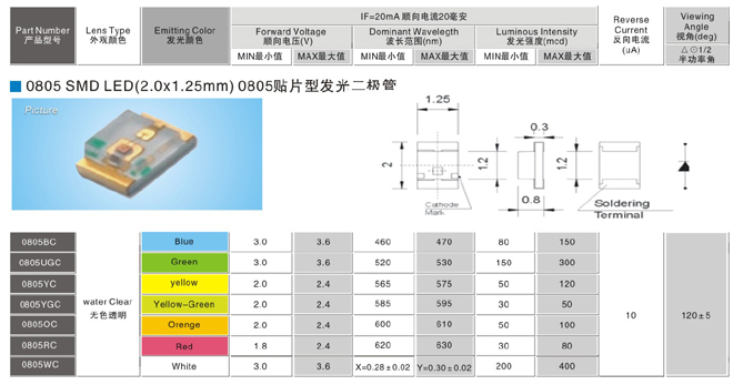 0805����Ƭ��SMD-LEDϵ��