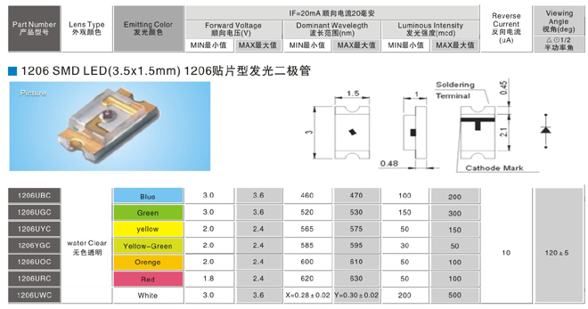 1206����Ƭ��SMD-LEDϵ��