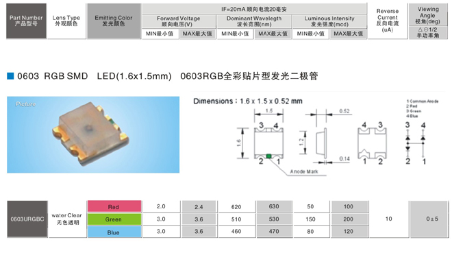 0603RGBȫ����Ƭ��LED
