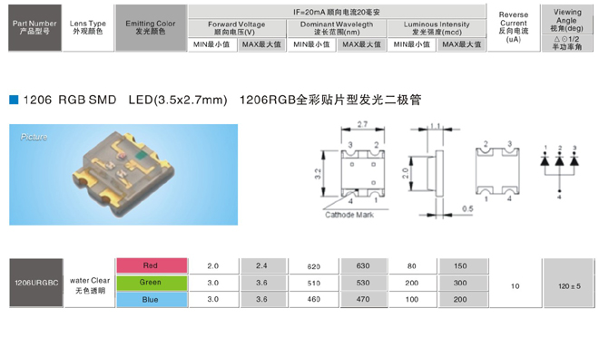 1206 RGBȫ����Ƭ��LED