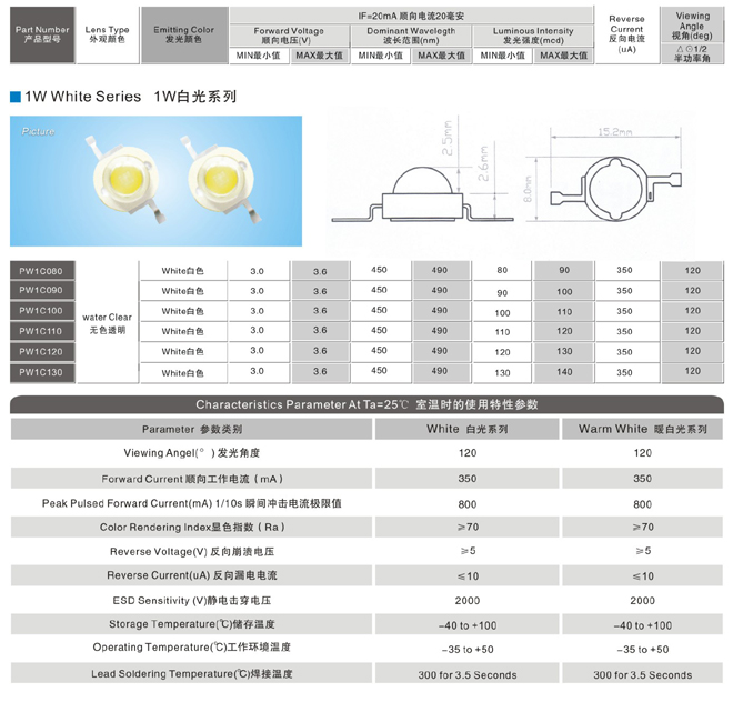 1W�׹�ϵ�д���LED