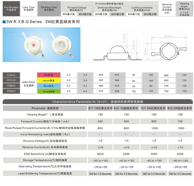3W ���/�̹�/����/�ƹ⡡����LEDϵ��