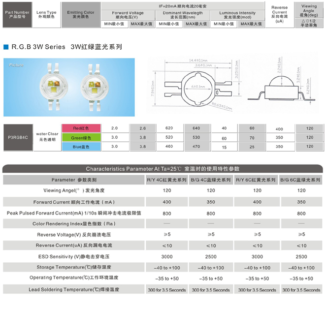 3W  RGBȫ�ʴ���LED