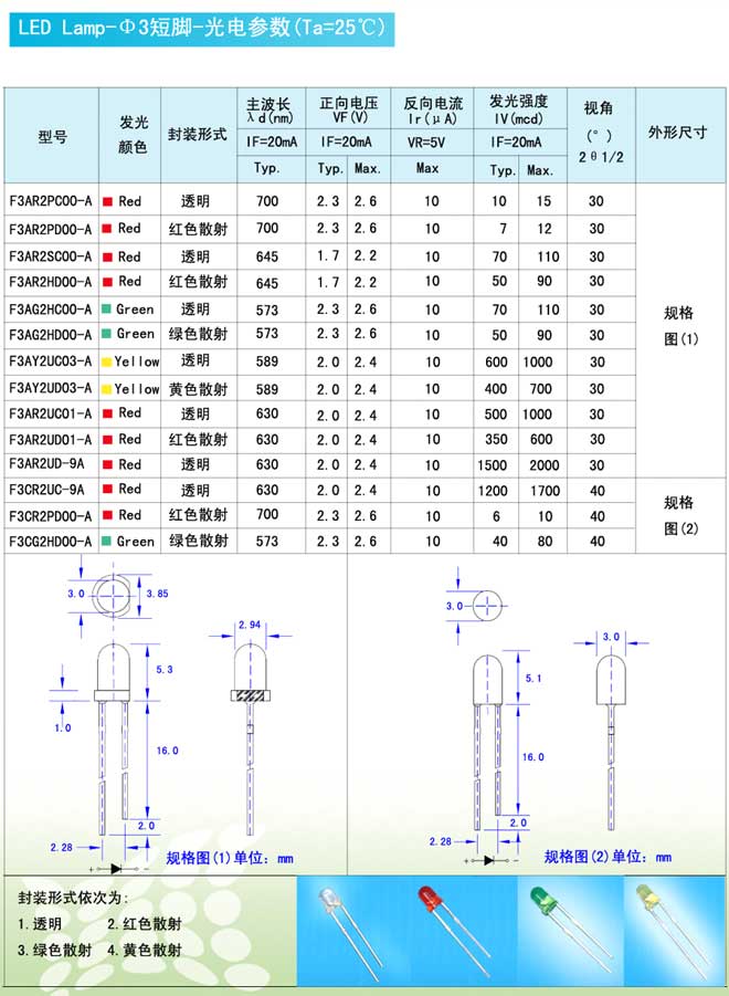 LED Lamp-3mm�̽ŻƷ���LED