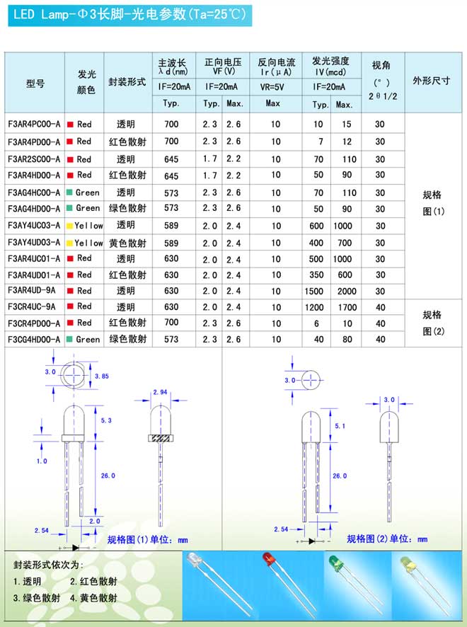LED Lamp-3mm���ź췢��LED