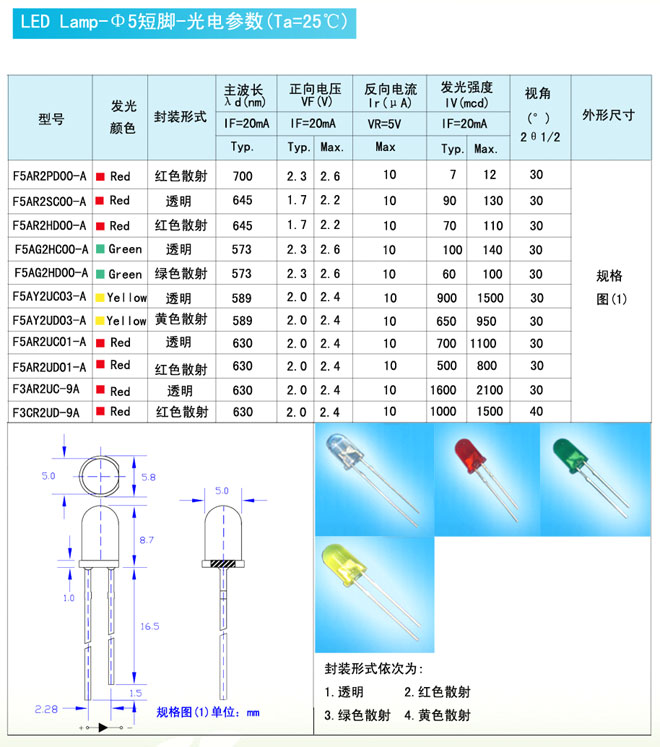 LED Lamp-5mm�̽ź췢��LED