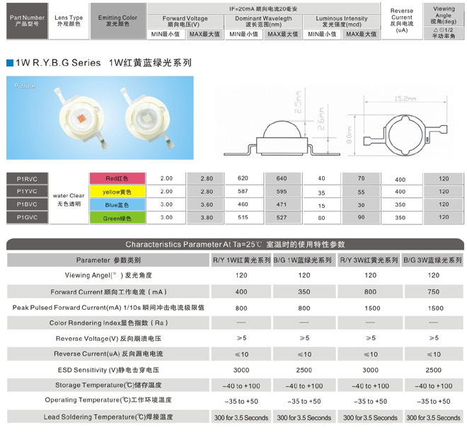 1W������̹����LEDϵ��
