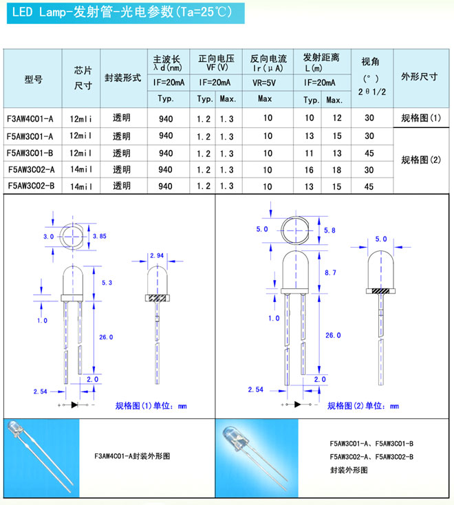 LED Lamp-���ⷢ���