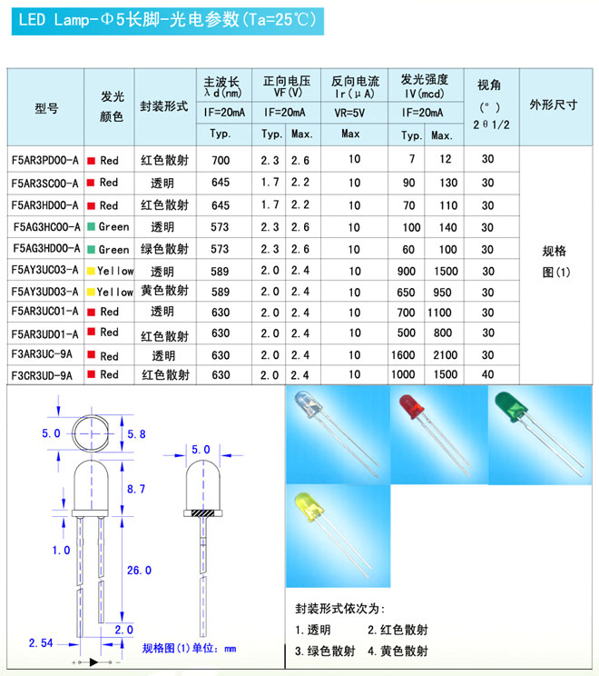 LED Lamp-5mm���ź췢��LED
